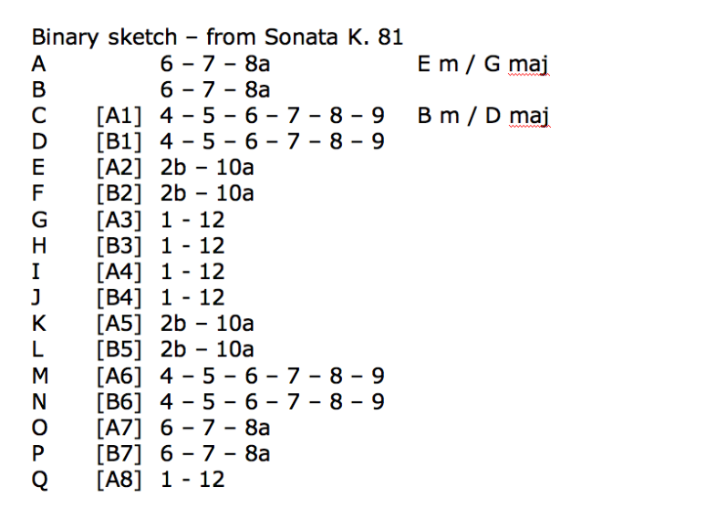 Sonata K.81 - binary sketch